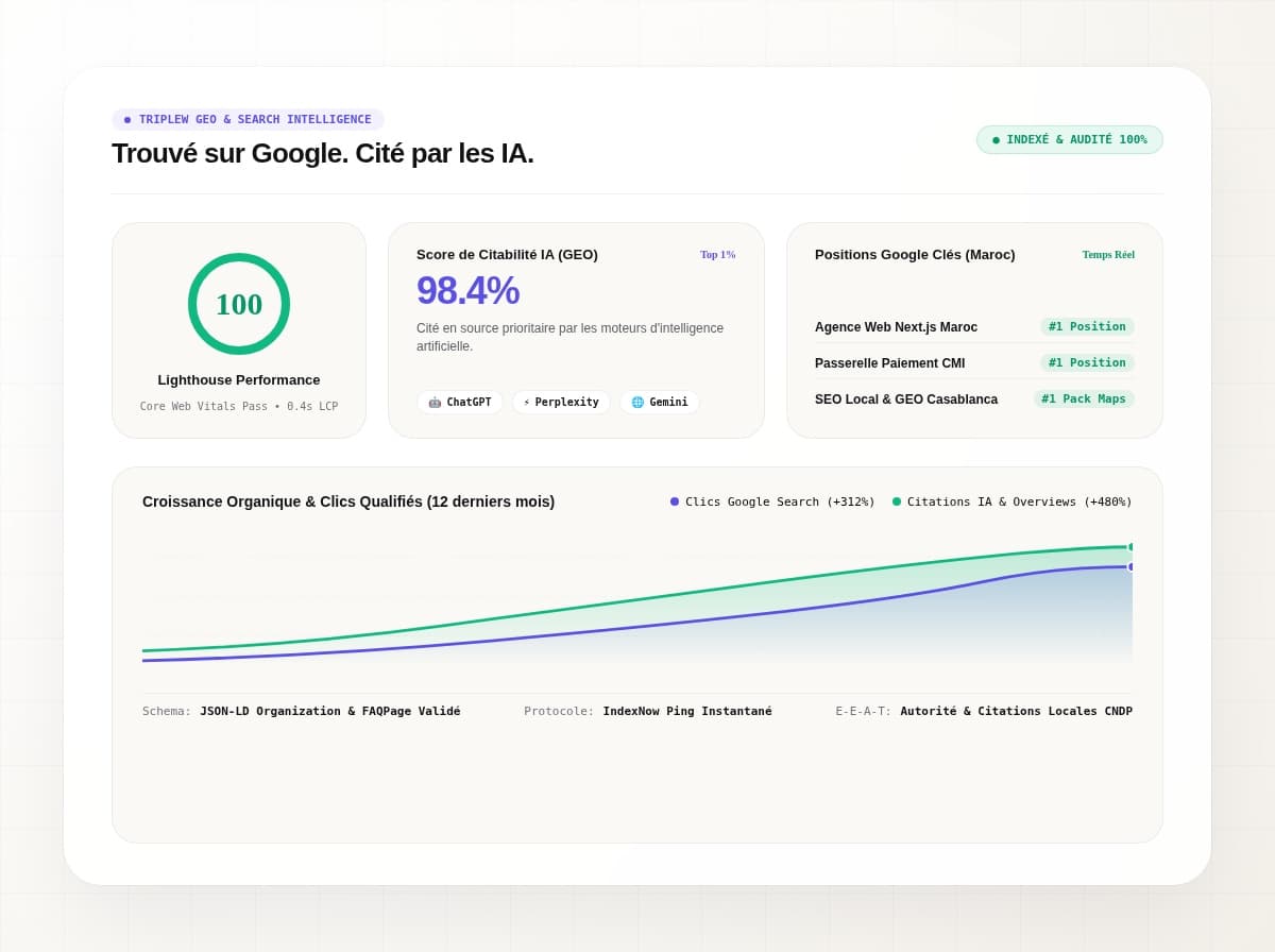 Tableau de bord SEO & visibilité GEO IA avec score de citation IA